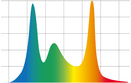 Led Color Mixing Chart