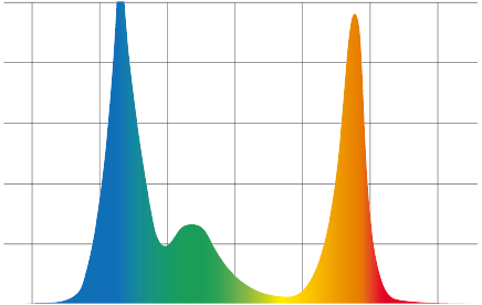 Rgbw Color Mixing Chart For Led Lights