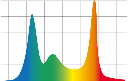 Rgbw Color Mixing Chart For Led Lights