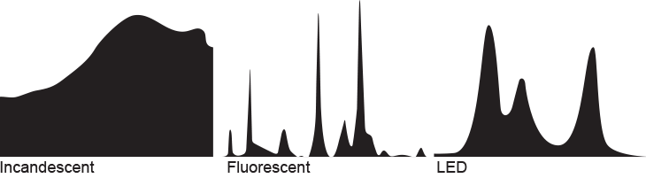 Spectral curves