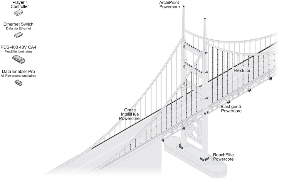 CONTROL SCENARIO | An interactive, IoT-enabled system