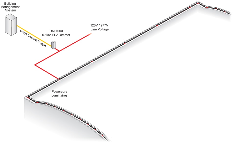 CONTROL SCENARIO | Color Kinetics luminaires integrated with external dimming