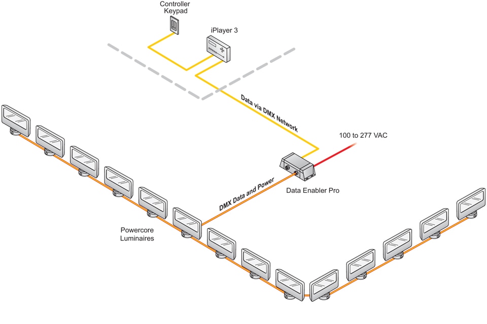 CONTROL SCENARIO | A standalone DMX network