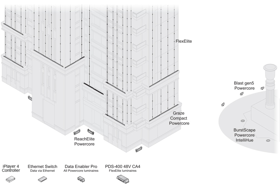 CONTROL SCENARIO | Multiple installations controlled with one system