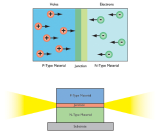 LED Diagram